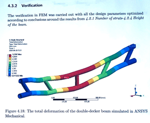 ANSYS Simulation Diagram